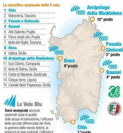 Stella Marina 2 Da Alessandro 아파트 *