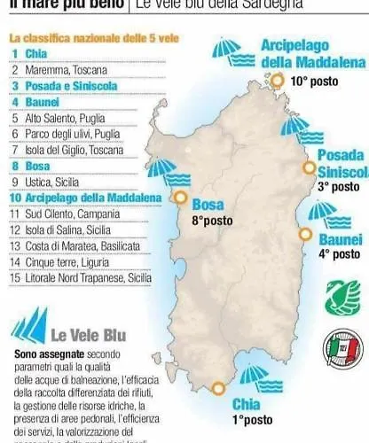 Stella Marina 2 Da Alessandro Apartament *